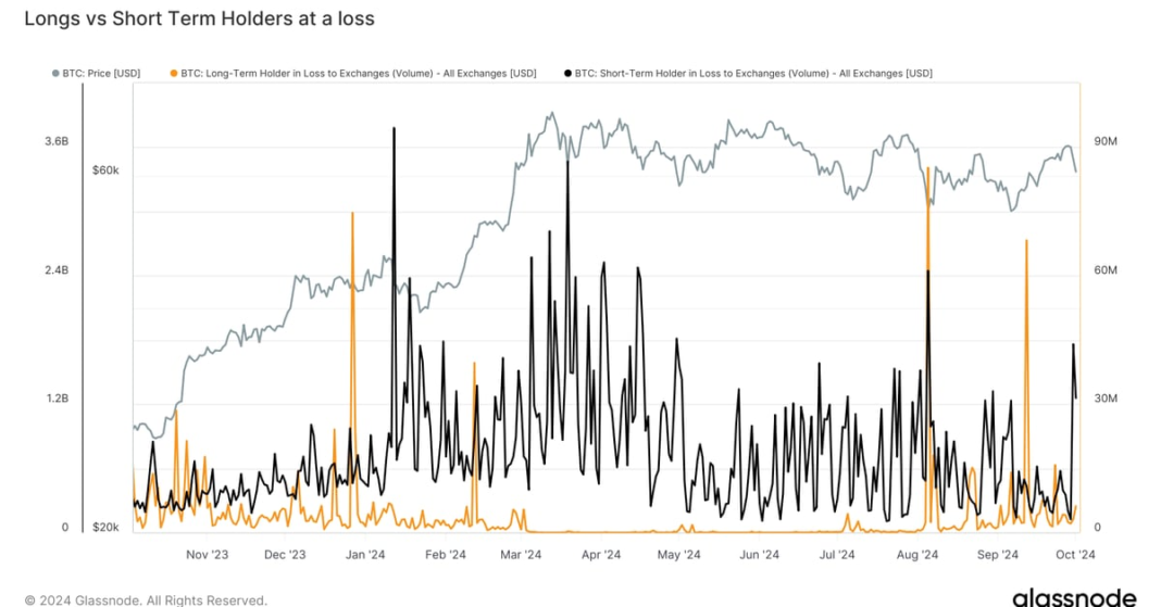 Short-Term Holders Send $3B in Bitcoin to Exchanges at a Loss as Mideast Tensions Rise