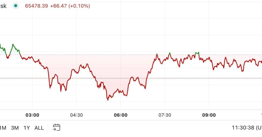 Bitcoin Takes Bull Breather