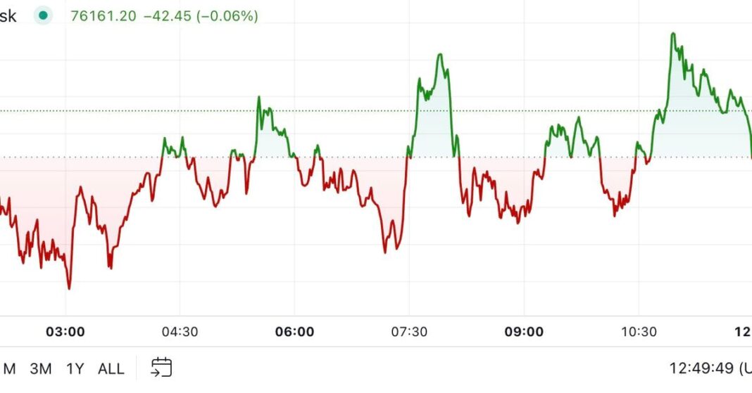 1731072040_KM3PWUO4EVGYBAZJTBCFSWMMTU.jpeg BTC in Price Discovery Mode Following Record High
