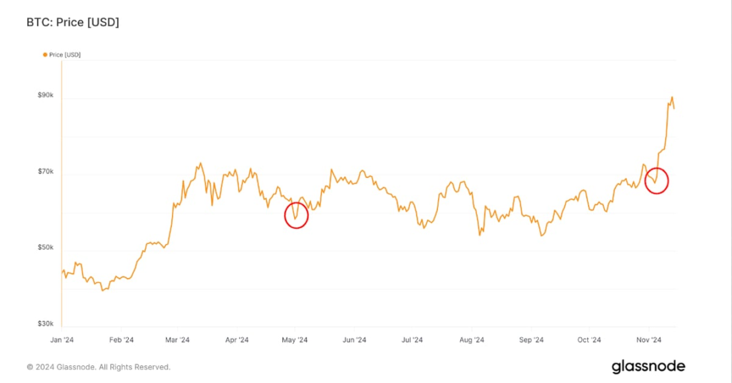 Bitcoin ETFs See Third Highest Outflow Since Launch, the Other Two Times Was Just Before BTC Price Bottoming