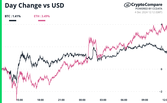 DeFi Carry Trade Takes Root and Dino Coins Reemerge: Crypto Daybook Americas