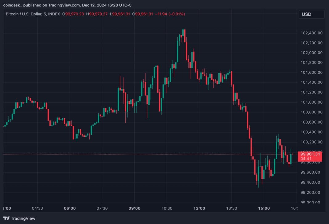 Bitcoin (BTC) Price Grapples with $100K as Rally on Trump's Crypto-Positive Comment Fizzles