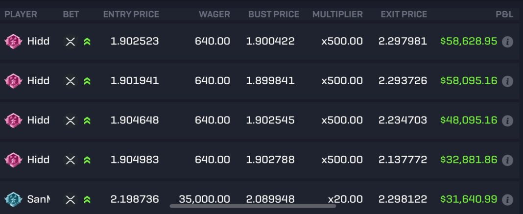 A Trader Turned $2.5K Into $200K by Buying XRP With 500X Leverage