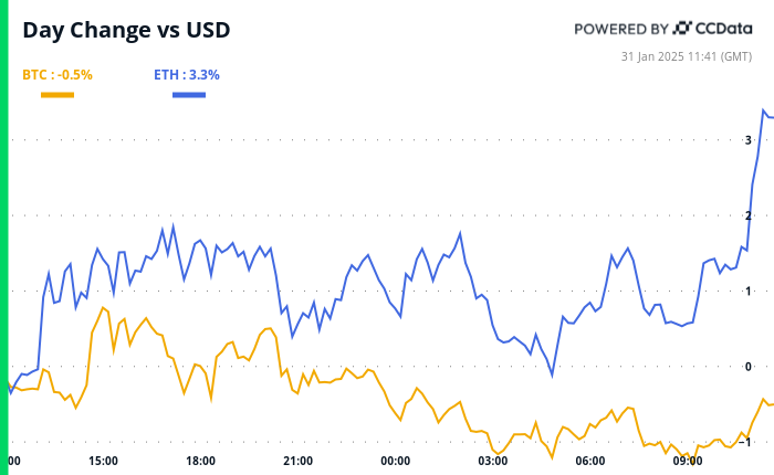 USDC Takes January Crown as Bitcoin Looks to Core PCE Data