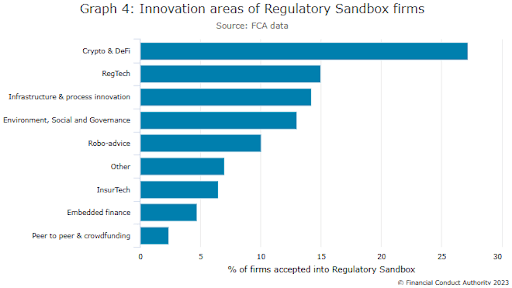 Sandboxes Opinion Chart