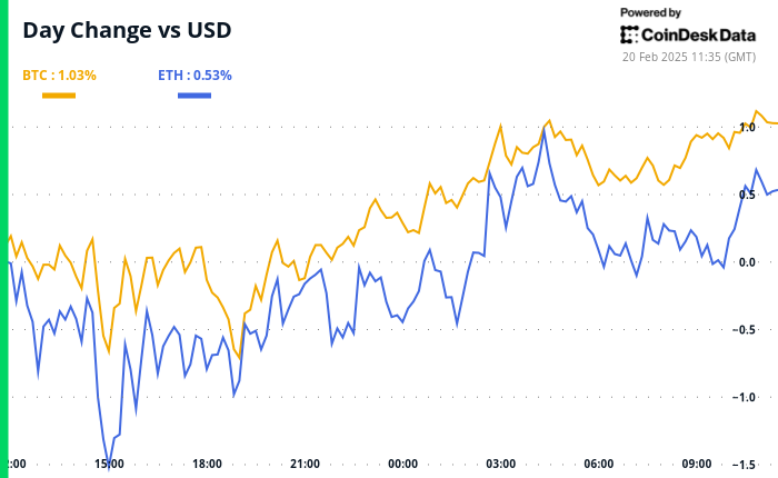 BTC Traders Deleverage on Steady Fed Interest-Rate Outlook