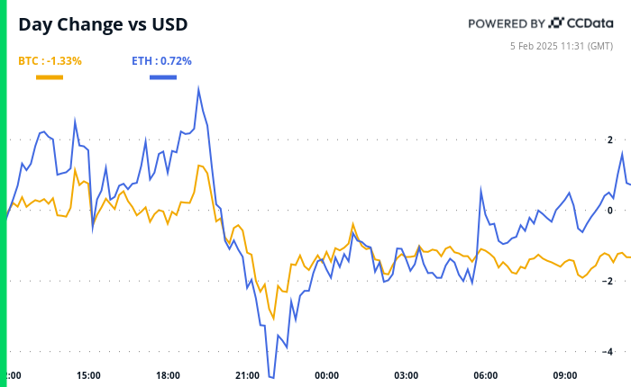 Somber Crypto Market Eyes Slow Progress on U.S. BTC Reserve