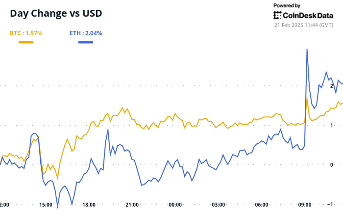 Kanye West Adds to Memecoin Turmoil as Broader Market Languishes