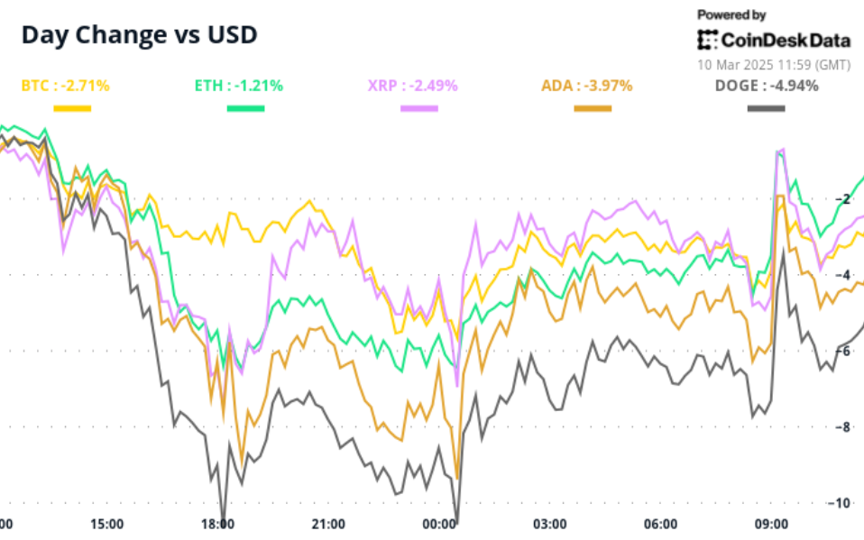 BTC Price Steadies With One Eye on Trump's First Inflation Report