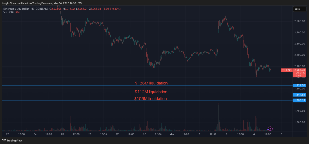 Ether Price (ETH) Nearly Touched Massive Liquidation Level