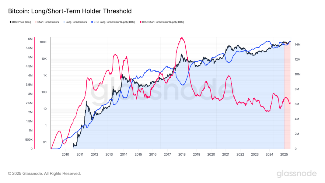 BTC Long-Term Holders Signal Bullish Outlook with Record Supply