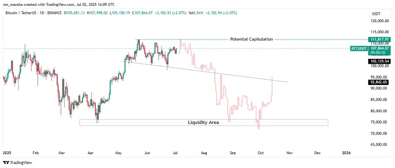 il capo of crypto prediction